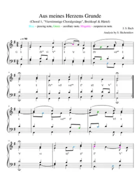 Aus meines Herzens Grunde