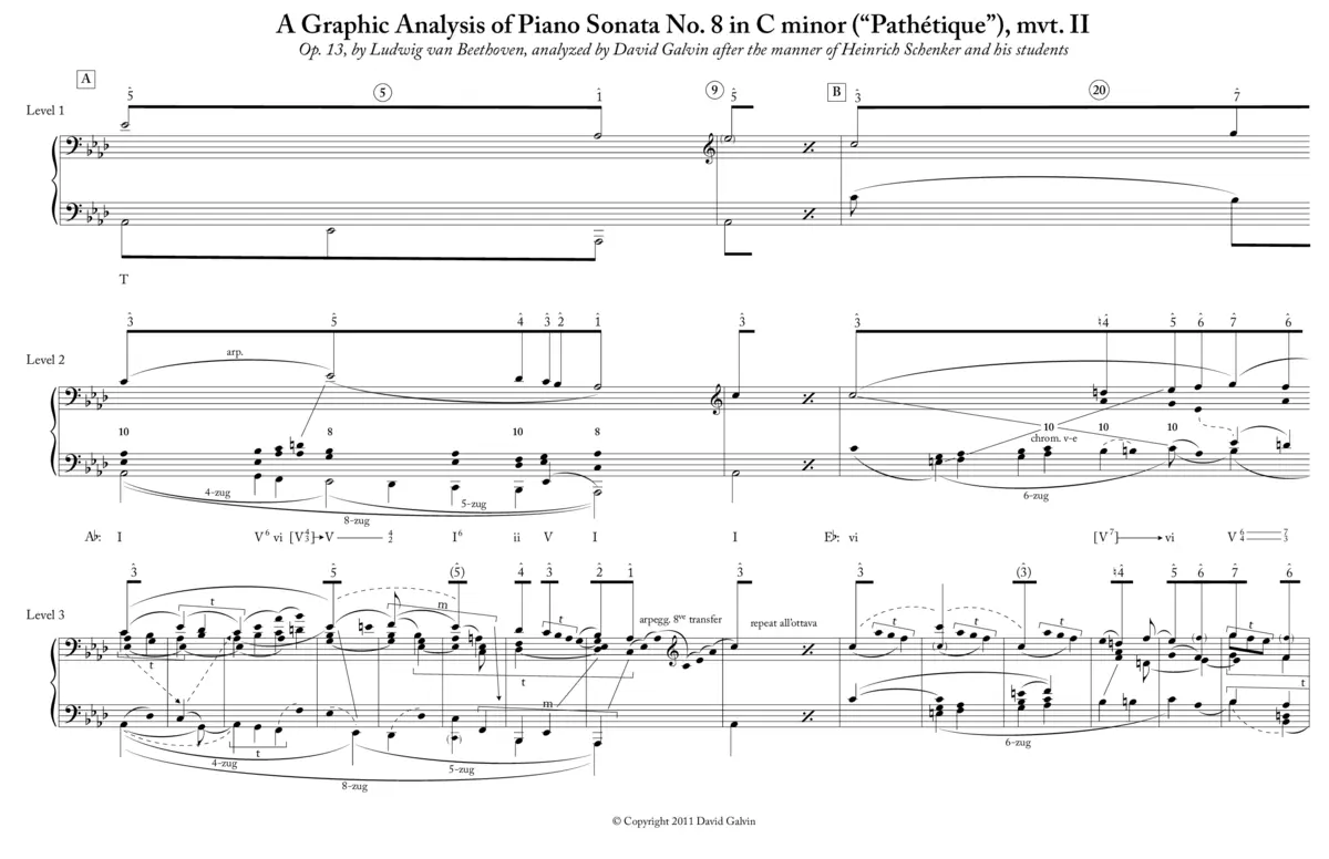 Piano Sonata No.8 - Page 1
