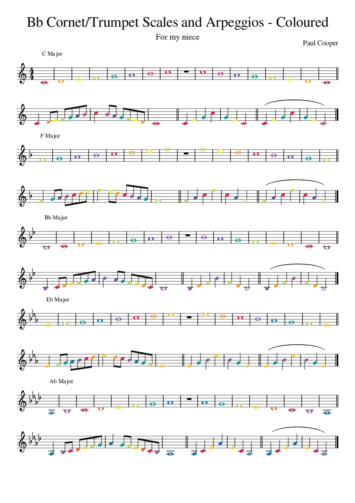 Bb Cornet/Trumpet Scales and Arpeggios - Coloured Notes - Page 1