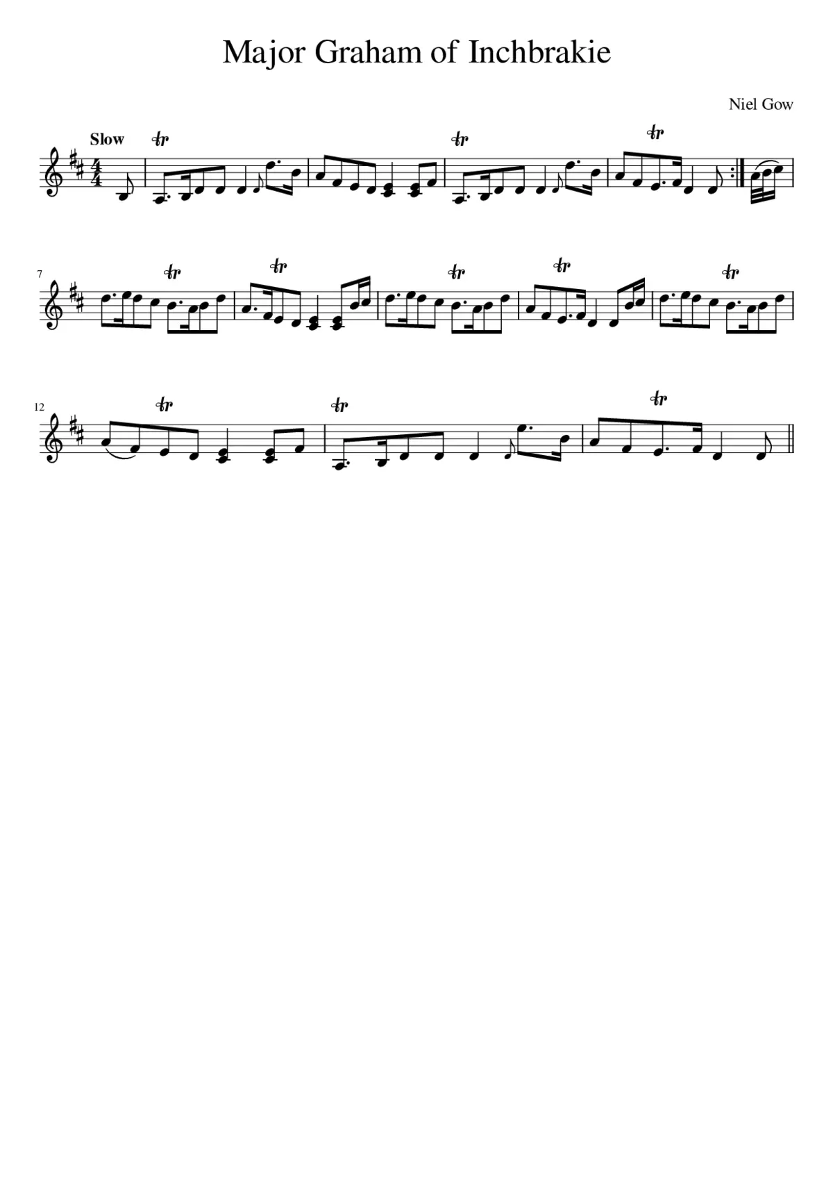 Major Graham of Inchbrakie - Page 1