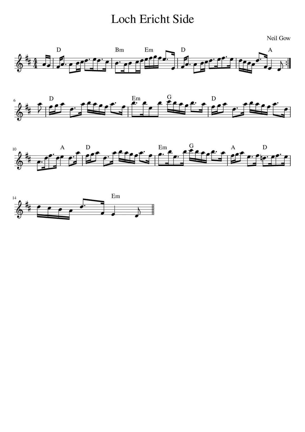 Loch Ericht Side - Page 1