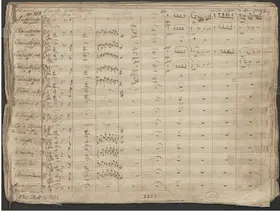 Potpourri for Wind Band