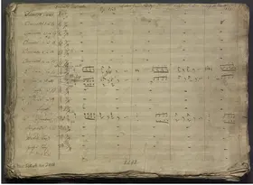 Potpourri for Wind Band