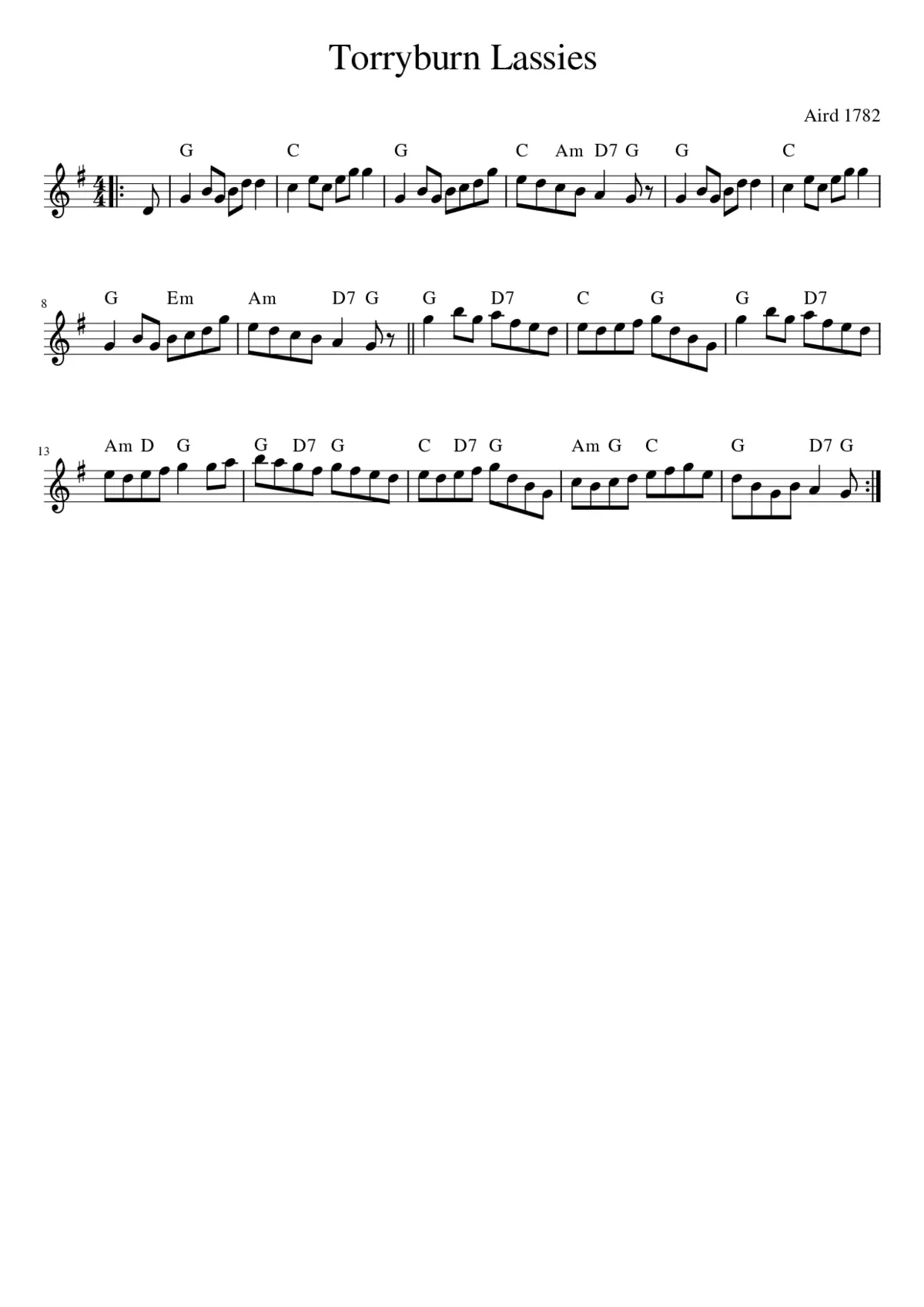 Torryburn Lassies - Page 1