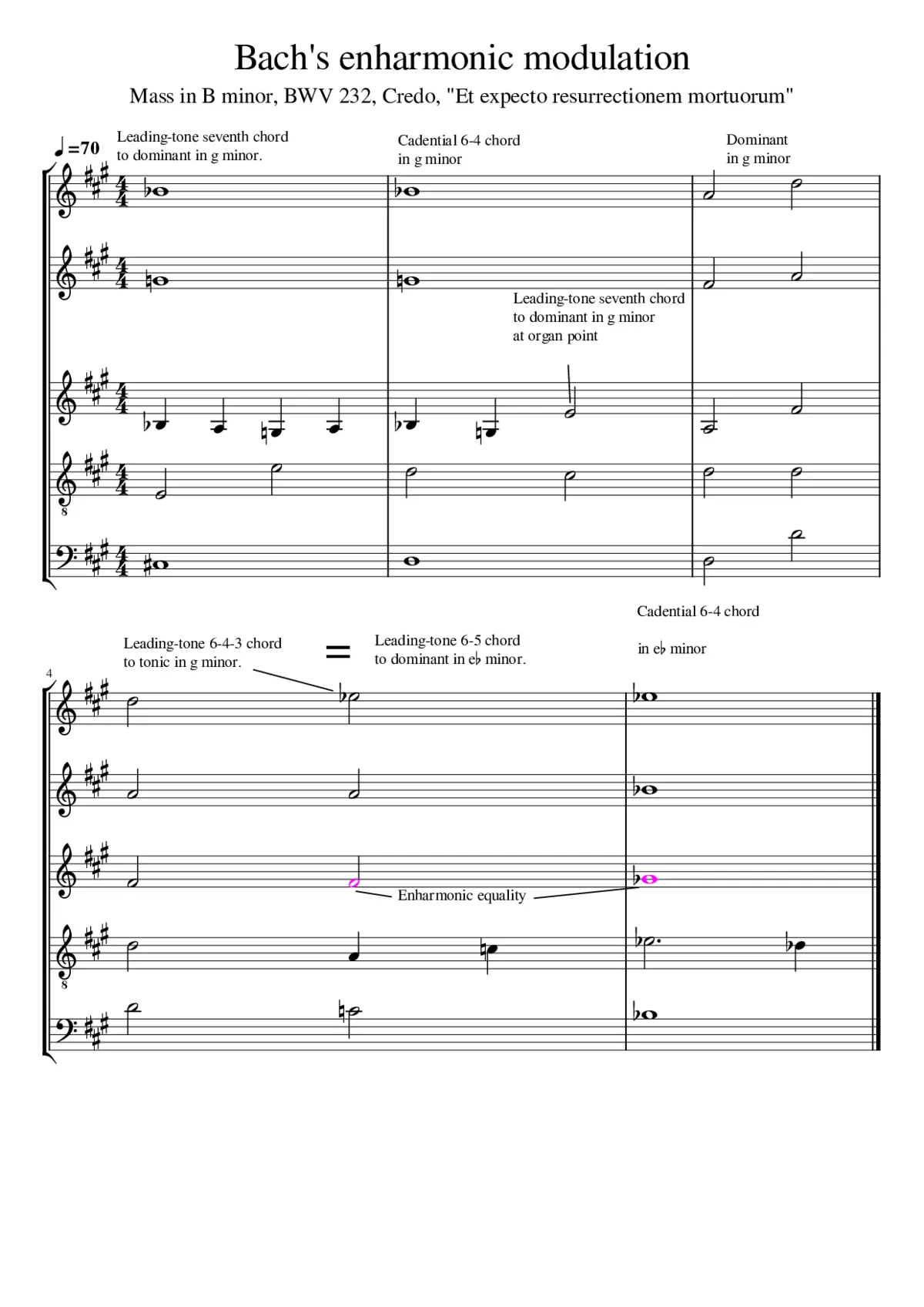 Mass in B minor BWV 232 - Page 1