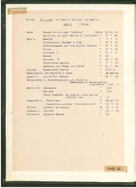23 Trios, Arrangements & Compositionen für drei Guitarren