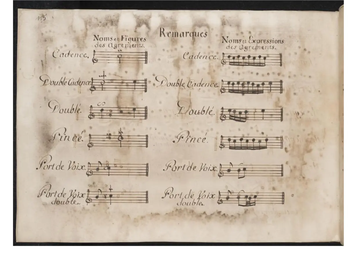 25 Harpsichord Concertos - Page 1
