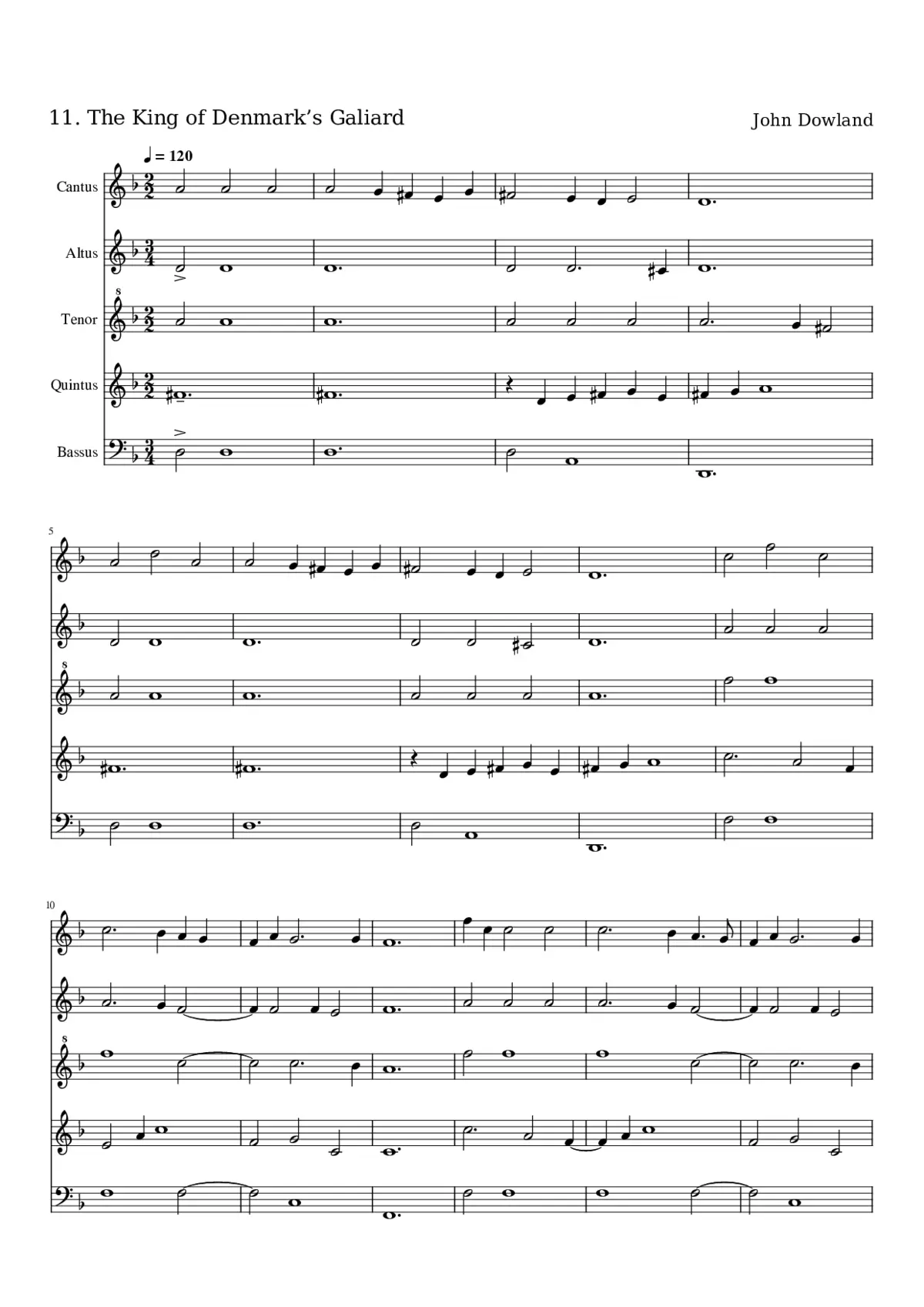 My own vision score - Page 1