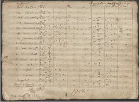 Potpourri for Wind Band
