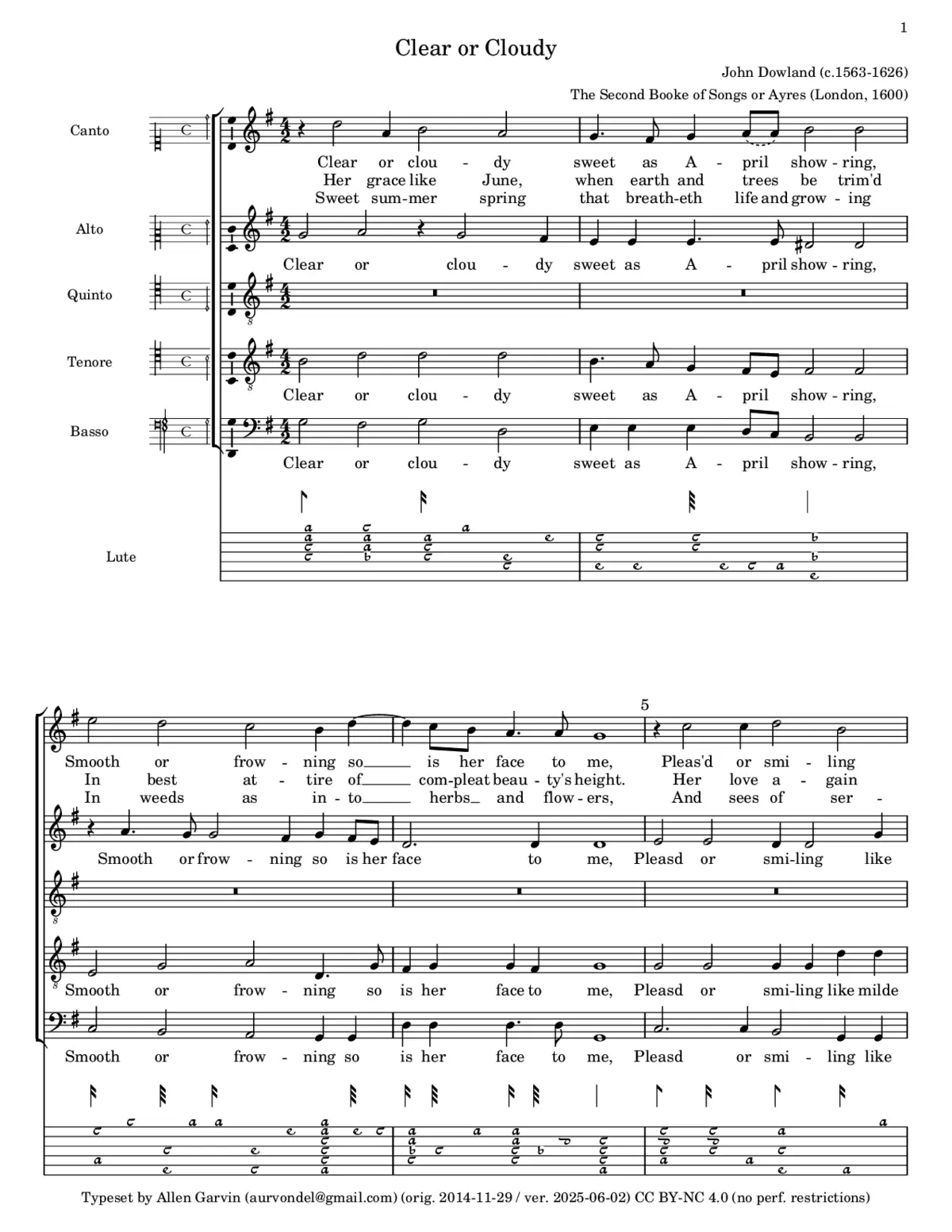 Cleare or cloudie sweet as Aprill showring - Page 1