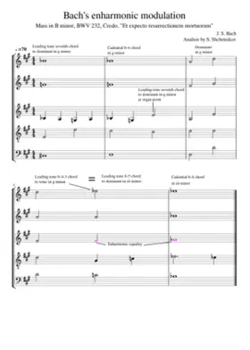 Mass in B minor BWV 232