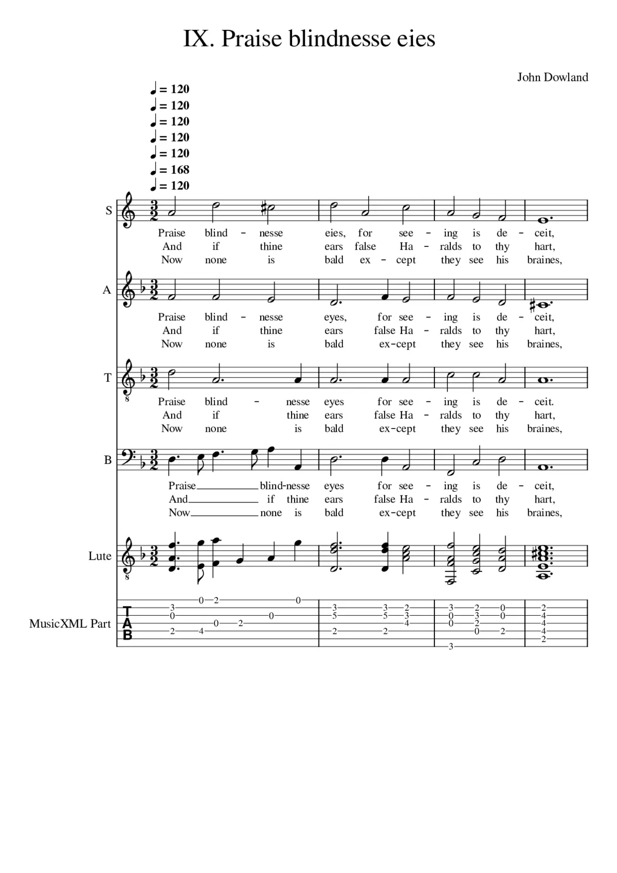 Praise blindnesse eies for seeing is deceipt - Page 1