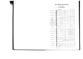 Deutschlands Auferstehung