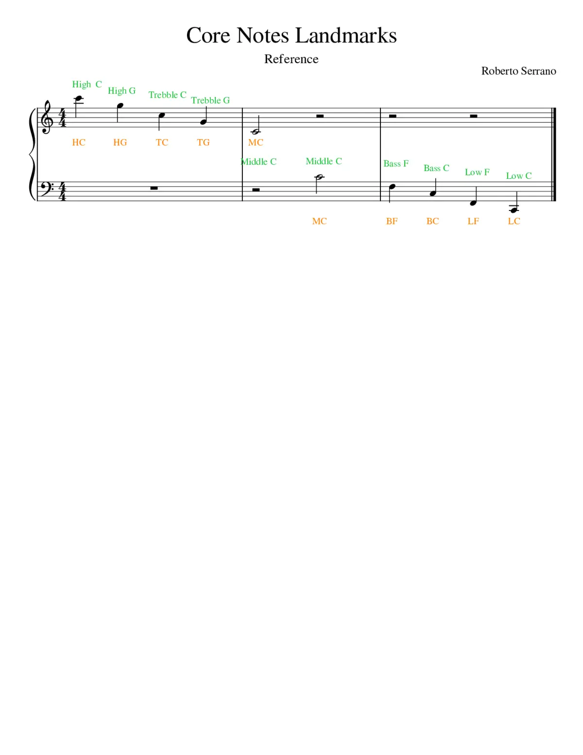 Core Notes and Landmarks - Page 1