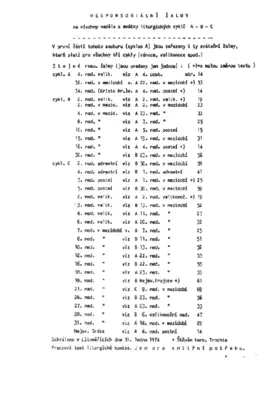 Responsoriální žalmy