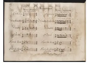 25 Harpsichord Concertos