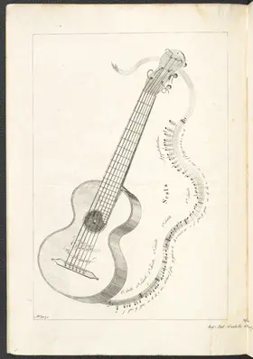 Cadenzen für die Guitarre